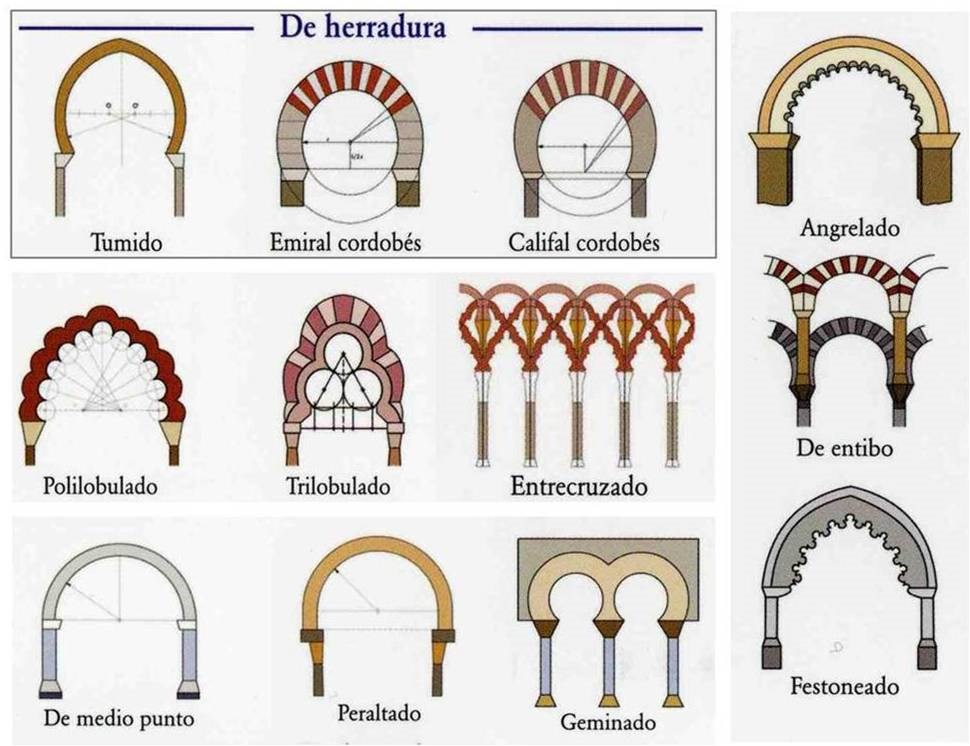 Ilustración de Tres monumentos emblemáticos de Málaga