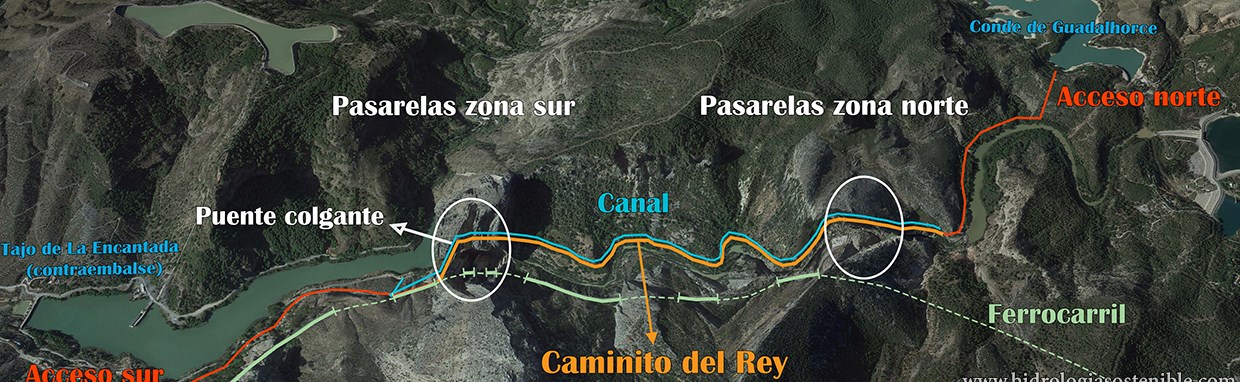 Mapa descriptivo del Caminito del Rey