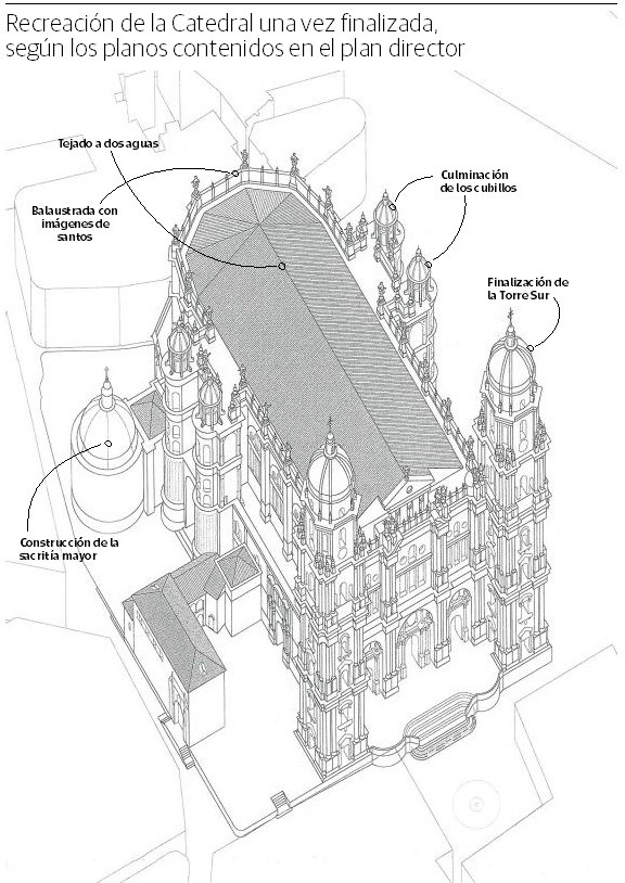 Ilustración de Catedral de Málaga
