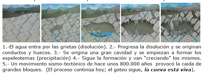Ilustración de La Cueva de las Estegamitas, en La Araña