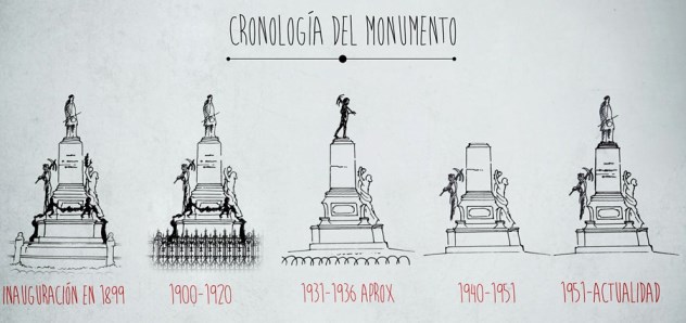Ilustración de El Parque de Málaga, una visión diferente